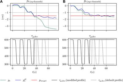 A Differentiable Extended Kalman Filter for Object Tracking Under Sliding Regime